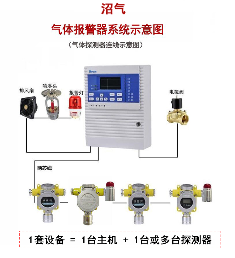 沼气报警器