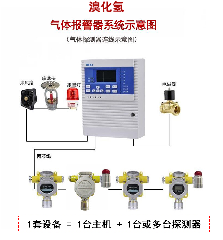 溴化氢报警器