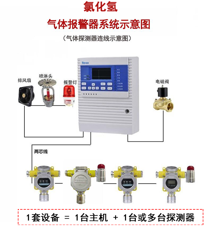 氯化氢报警器