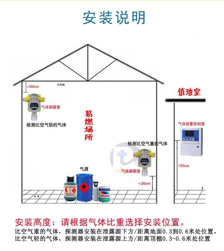 乙酸乙酯气体报警器