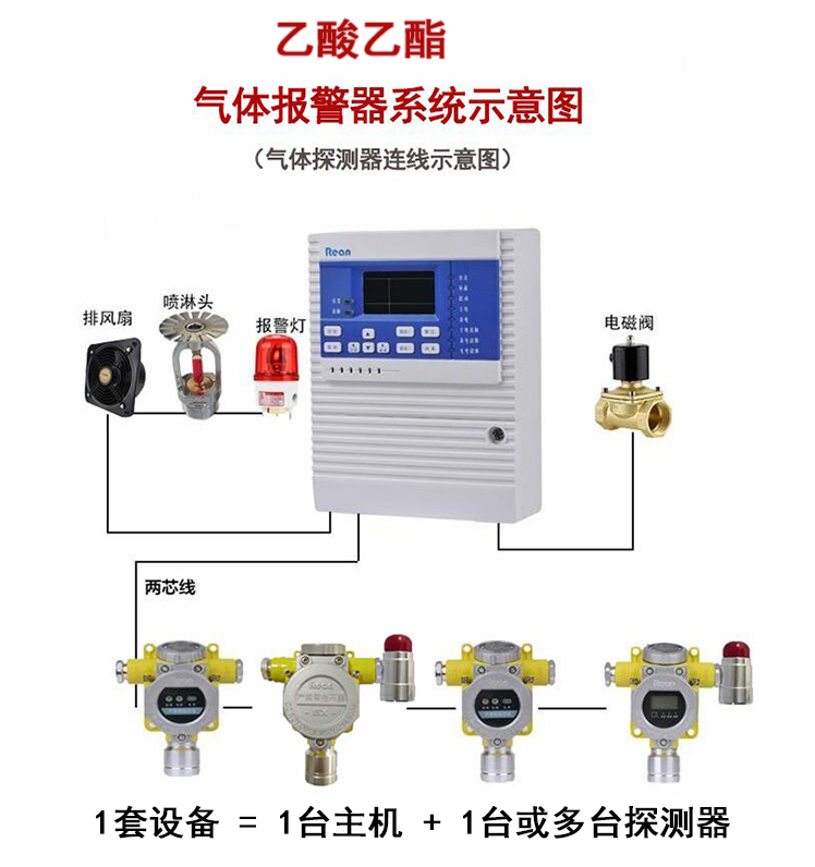 乙酸乙酯气体报警器