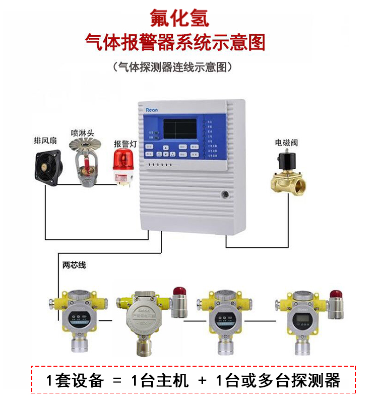 氟化氢报警器