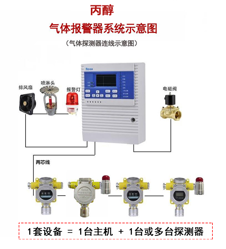 丙醇报警器