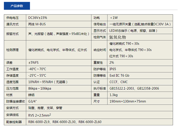 二氧化氮报警器