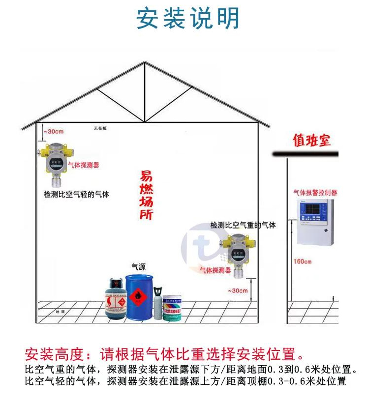 硫酸二甲酯报警器