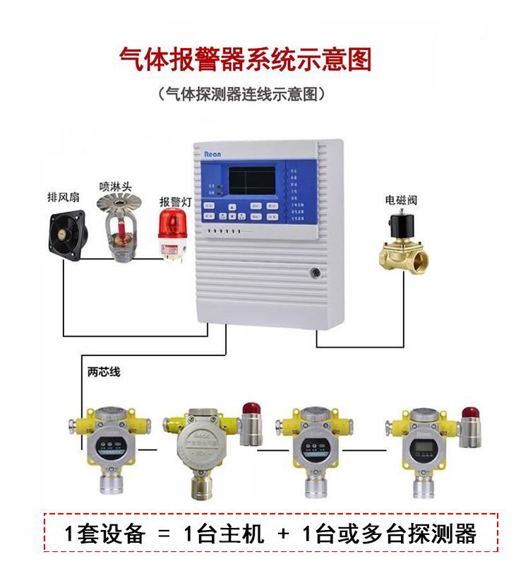 气体探测器