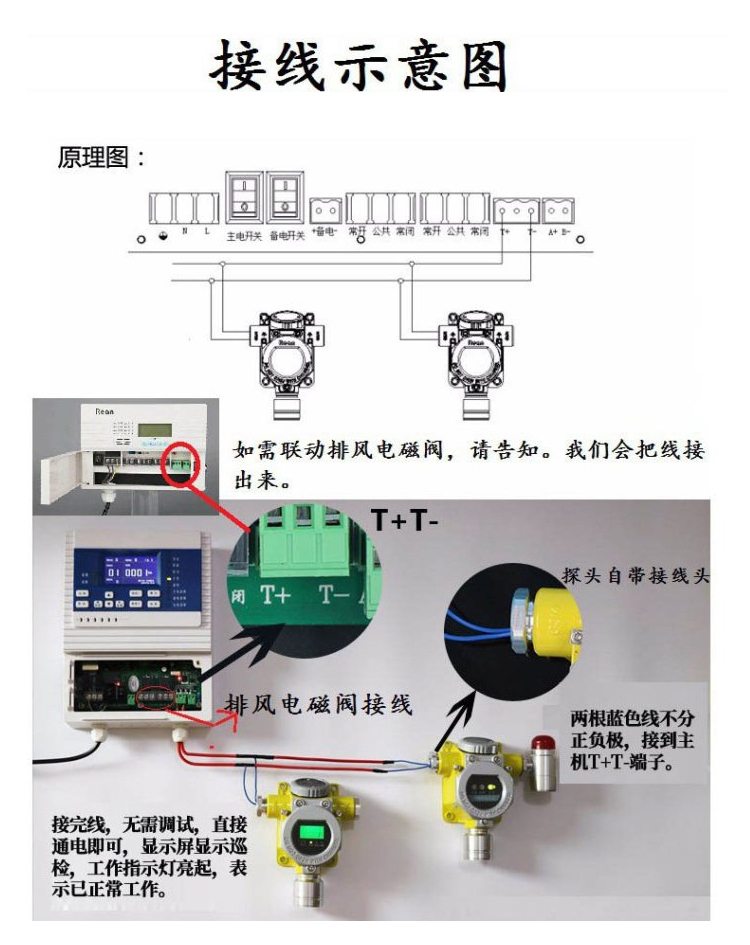 气体探测器