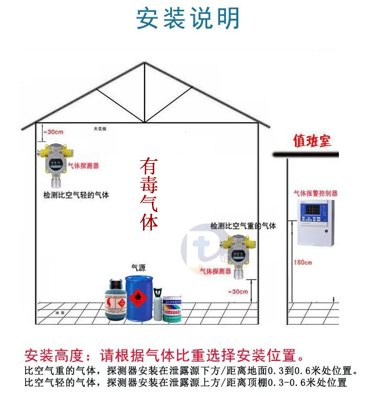 磷化氢报警器