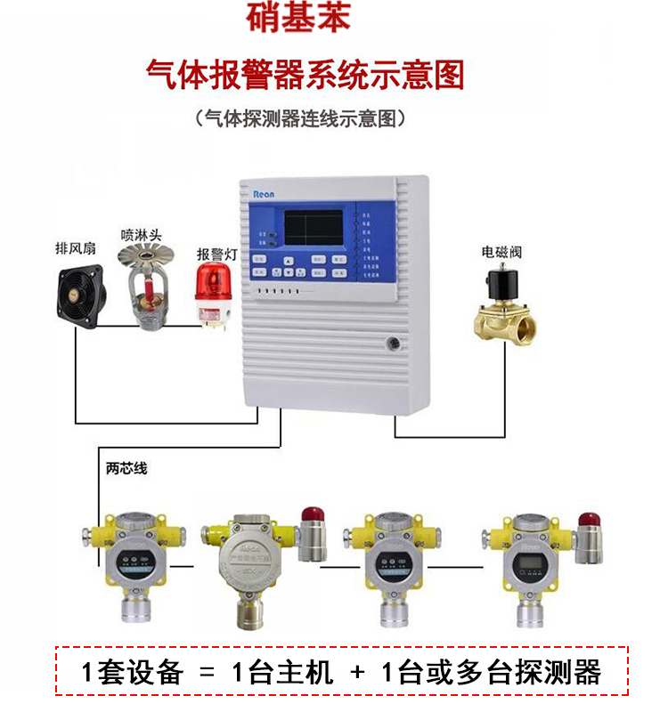 硝基苯报警器