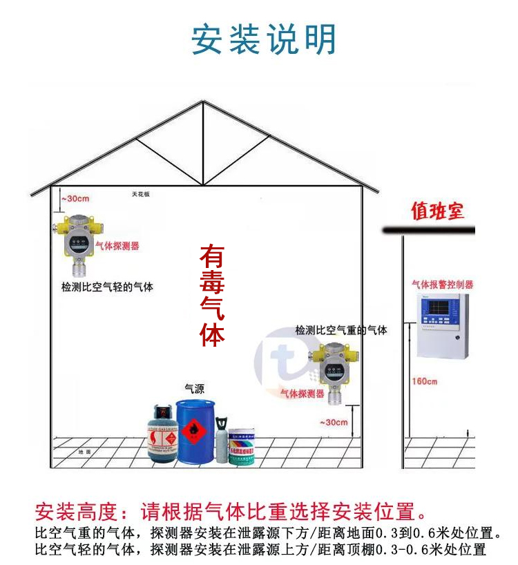 硝基苯报警器