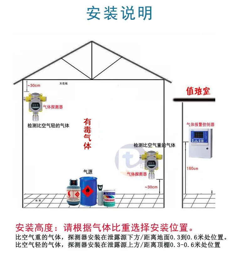 氮气报警器