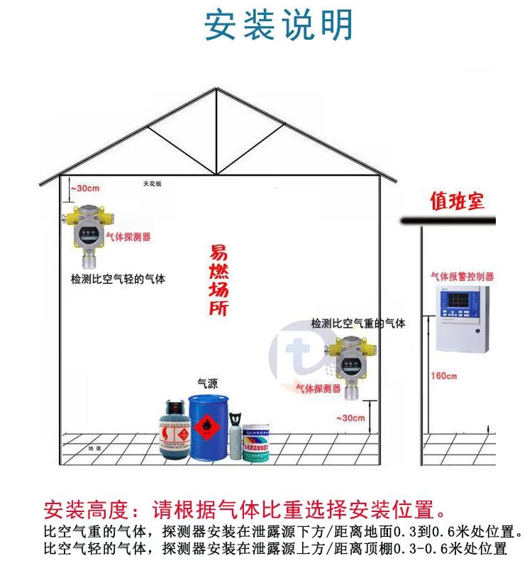 煤油报警器