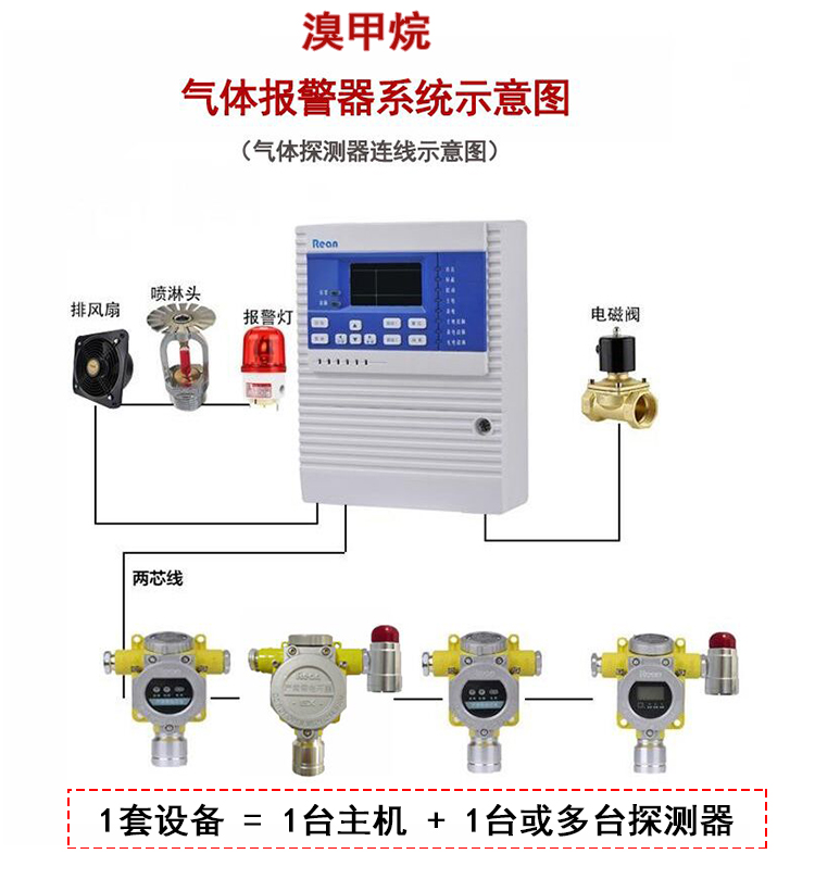 溴甲烷报警器