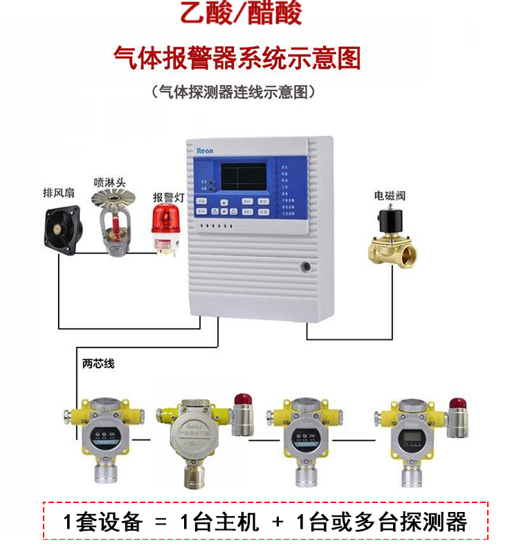 乙酸报警器