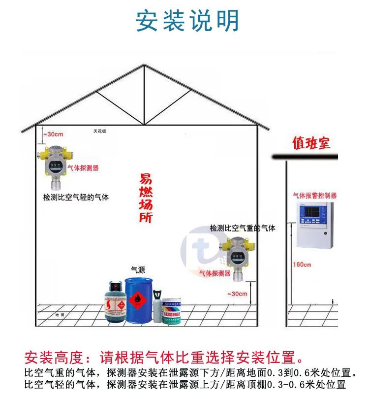 乙酸报警器