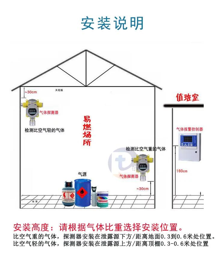 溶剂油气体报警器
