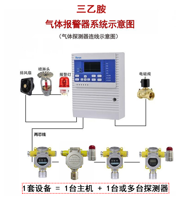 三乙胺气体报警器