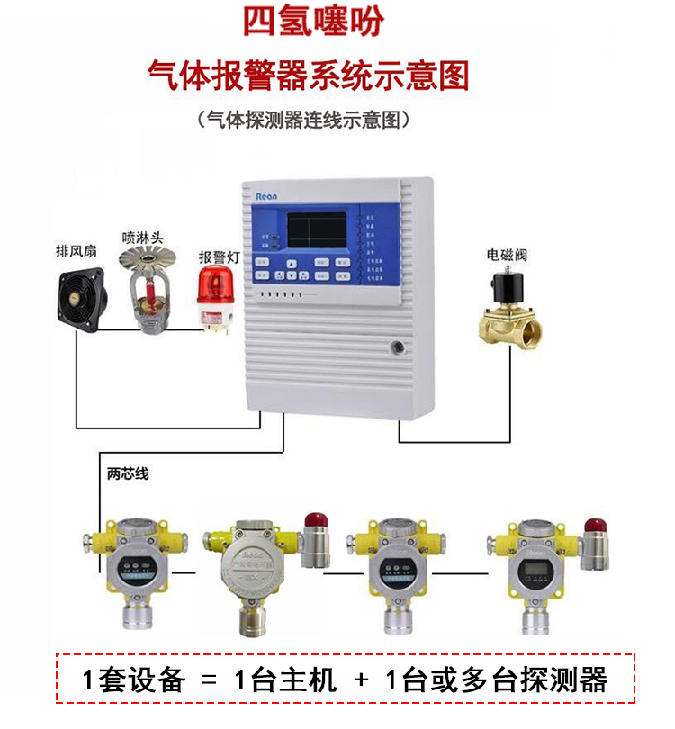 四氢噻吩报警器