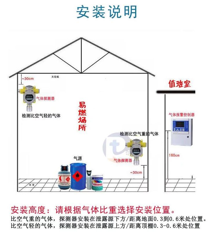 四氢噻吩报警器