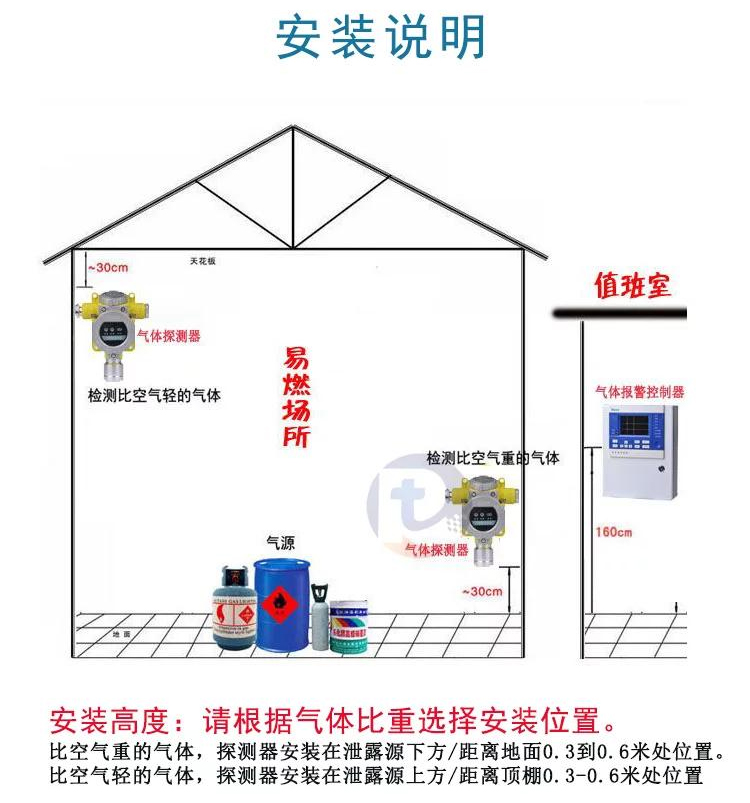 环氧氯丙烷气体报警器