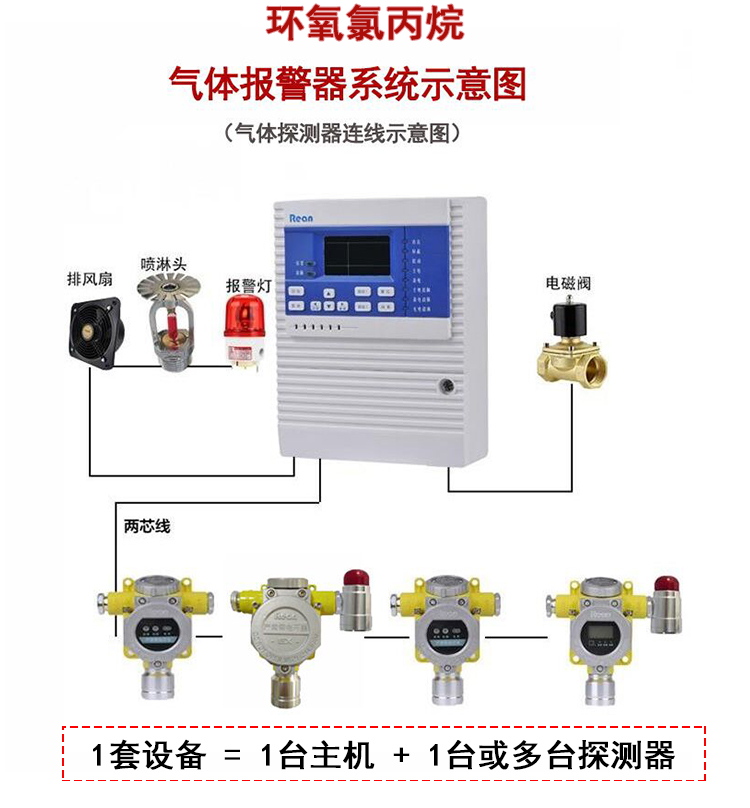 环氧氯丙烷气体报警器