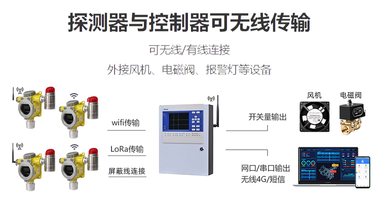 天然气报警器